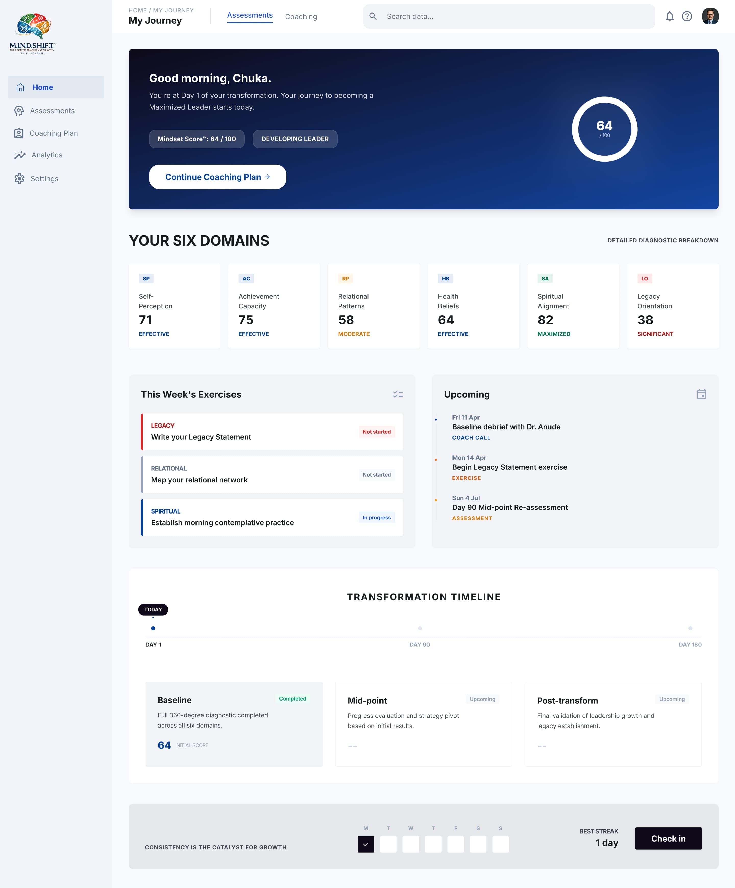 Mindshift Dashboard Preview
